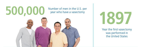 Vasectomy recovery and follow-up care