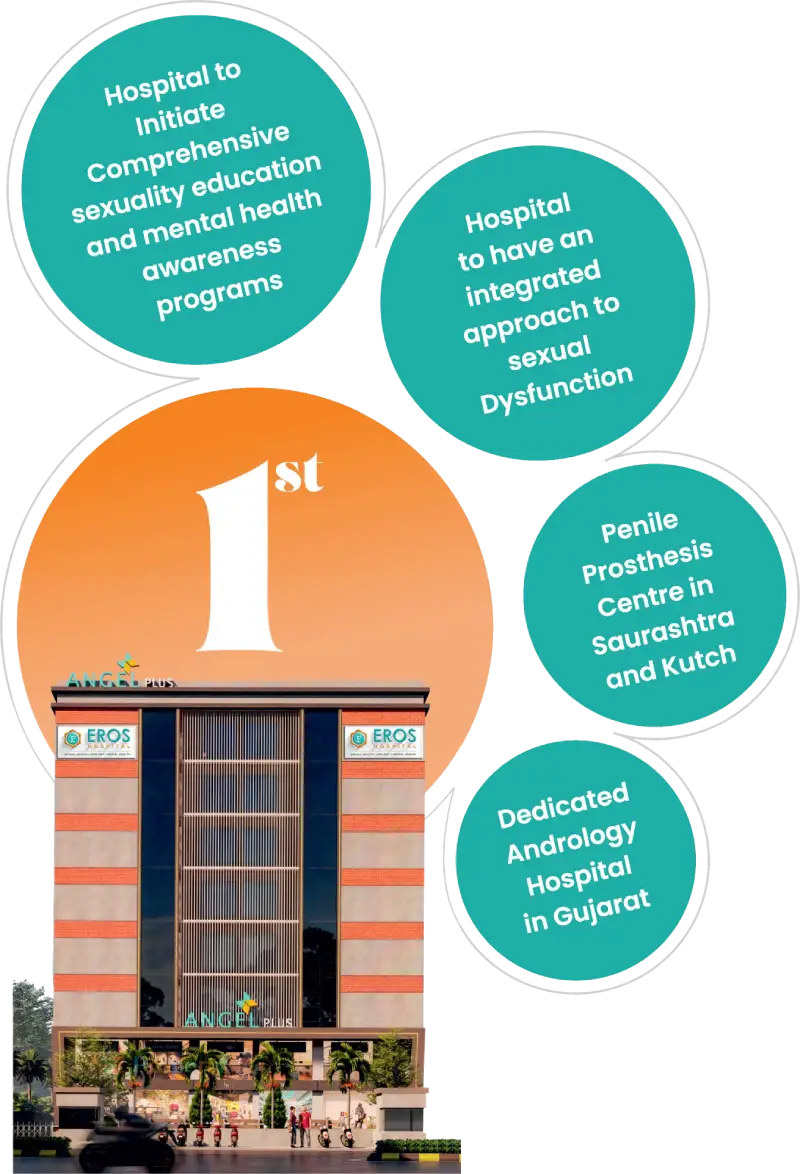 Dimensions of Wellness